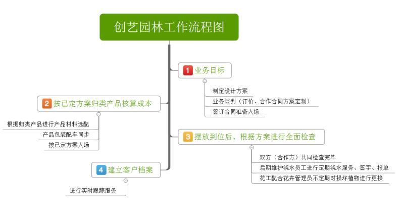 个性花卉产品租赁_个性花卉产品批发零售_高端组景组盆花卉专业租货_长沙市创艺园林花卉有限公司 个性花卉产品租赁_个性花卉产品批发零售_高端组景组盆花卉专业租货_长沙市创艺园林花卉有限公司
